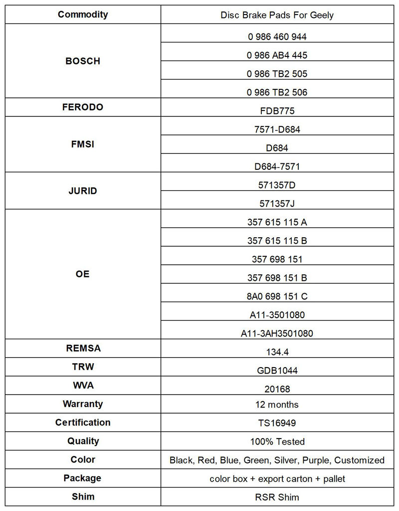 Ceramic Brake Pads For Geely D684
