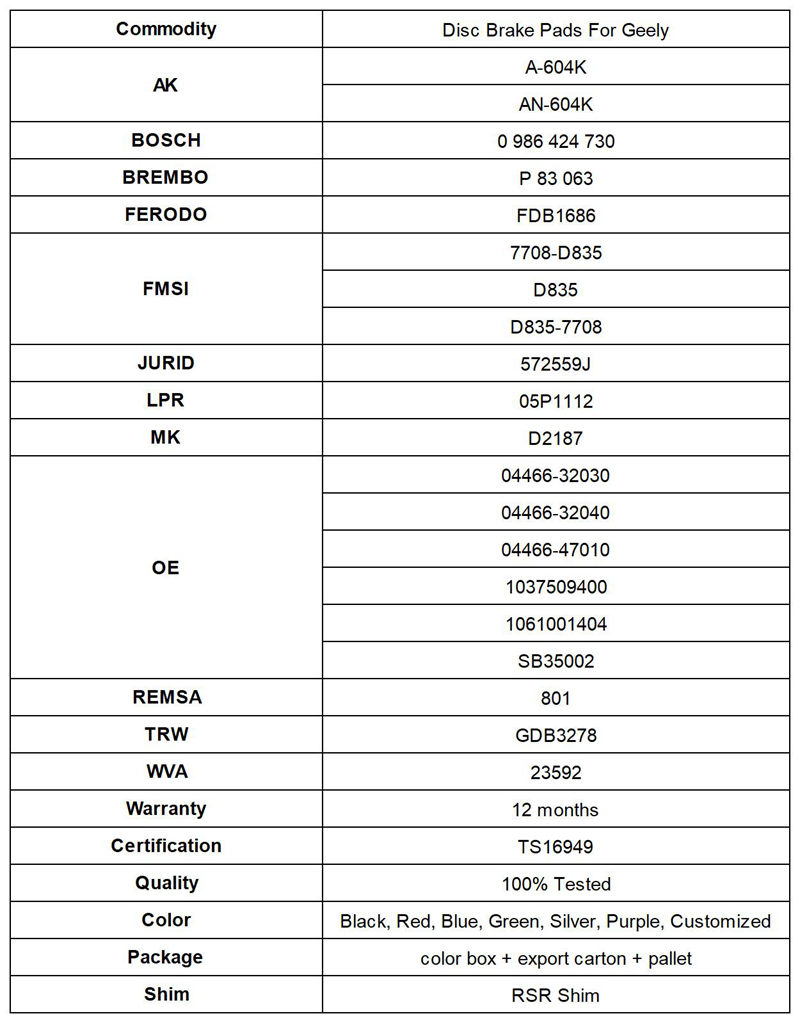 Ceramic Brake Pads For Geely D835