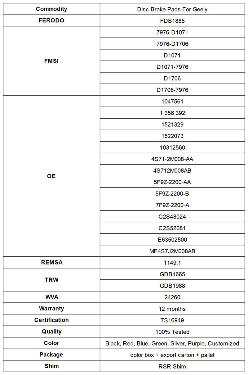 Ceramic Brake Pads For Geely D1071