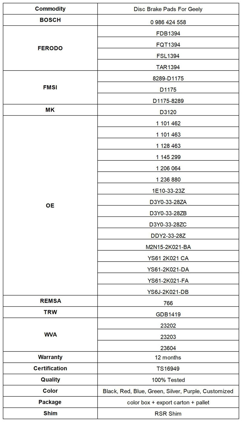 Ceramic Brake Pads For Geely D1175