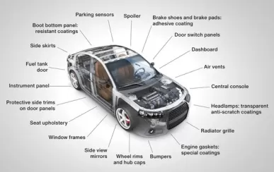 What are the auto parts of a car?